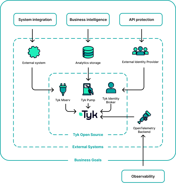 OSS-Guide